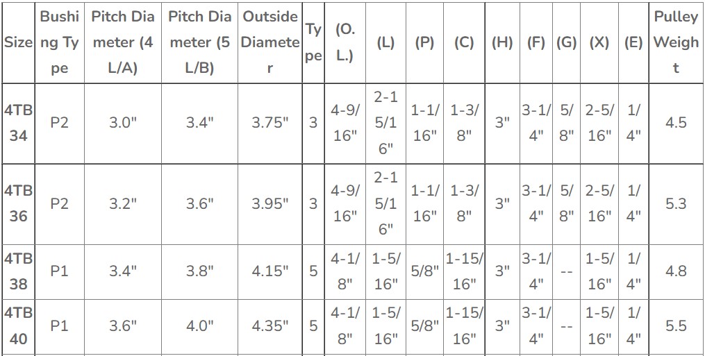 Factory Supply Attractive Price American Standard 4TB Gripbelt Sheaves With Split Taper Bushings