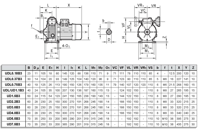 Manufacturer Udl Speed Variator Electric MotorIndustrial Mechanical Planet  Stepless Mechanical Variable Speed Variator