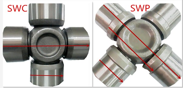 PTO Drive Shaft T80 Tractor Shaft/ Industrial &Auto Drive Shaft