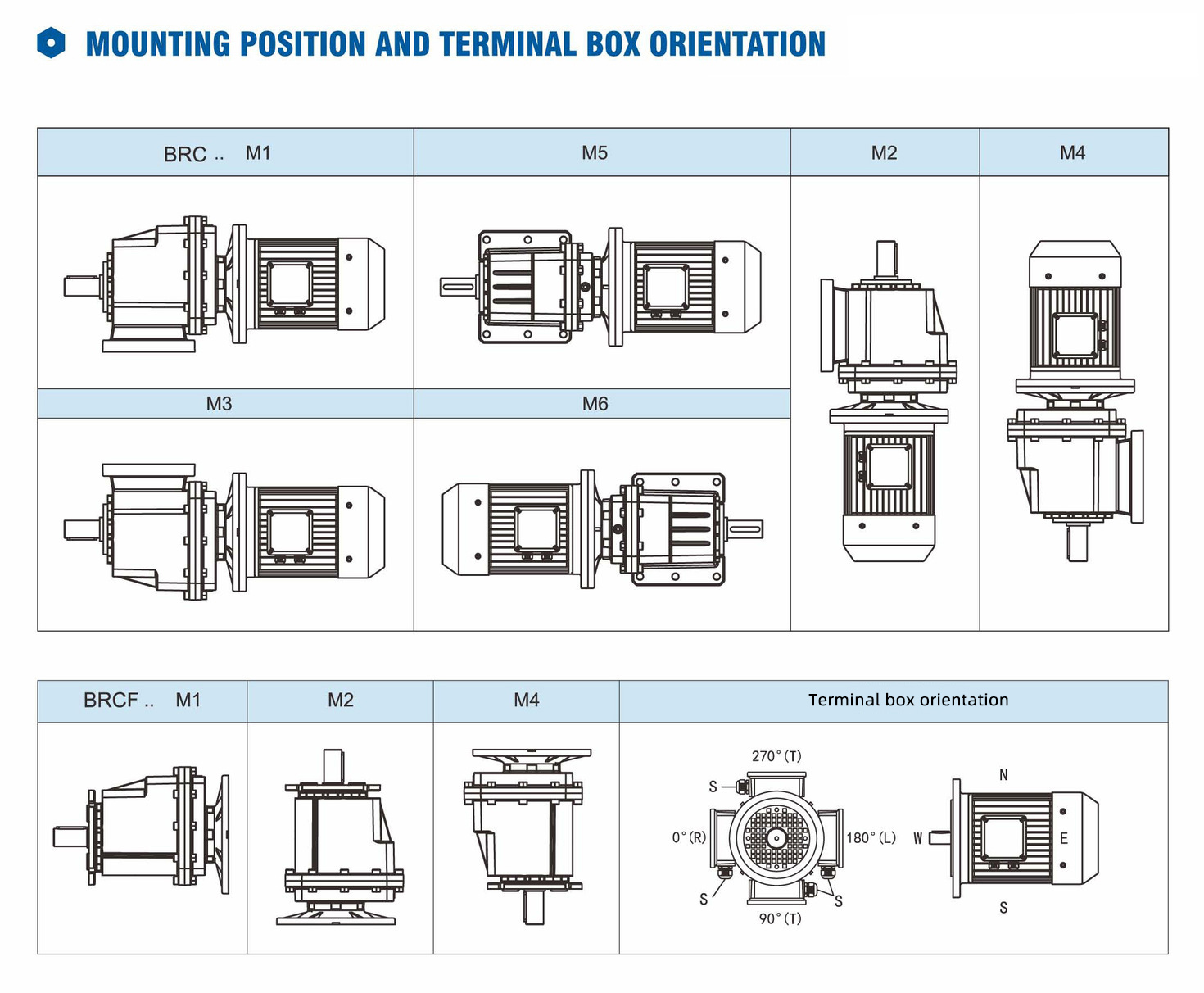 RC Series Helical Gearbox Drive Power Transmission 1 50 Ratio Motor Electric Reducer Drive Gear Reducer With Flange