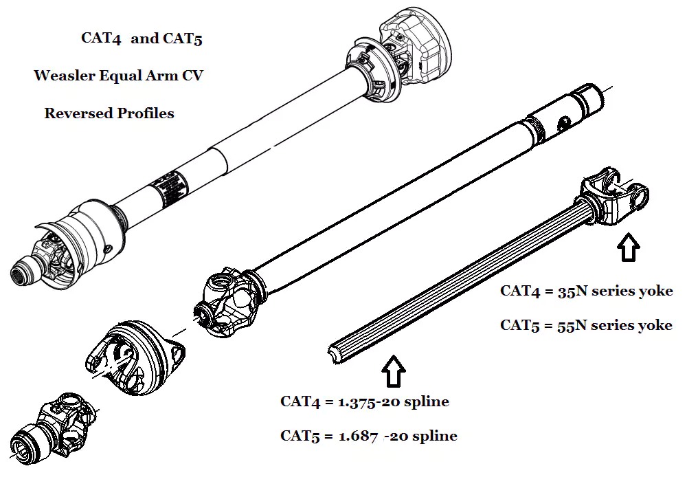 PTO Shaft for Round Balers