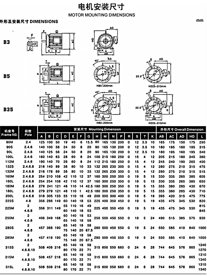 Super Premium Three Phase Motor Supply Aluminum Shell Motor Y2 Three Phase Asynchronous Motor for Machine Tool