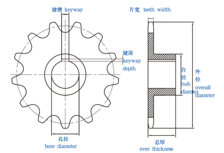 Ansi Din Standard Customized Sprocket Bore Keyway Transmission Industrial Hard Teeth Kit Wheel Roller Chain Sprockets With Hub