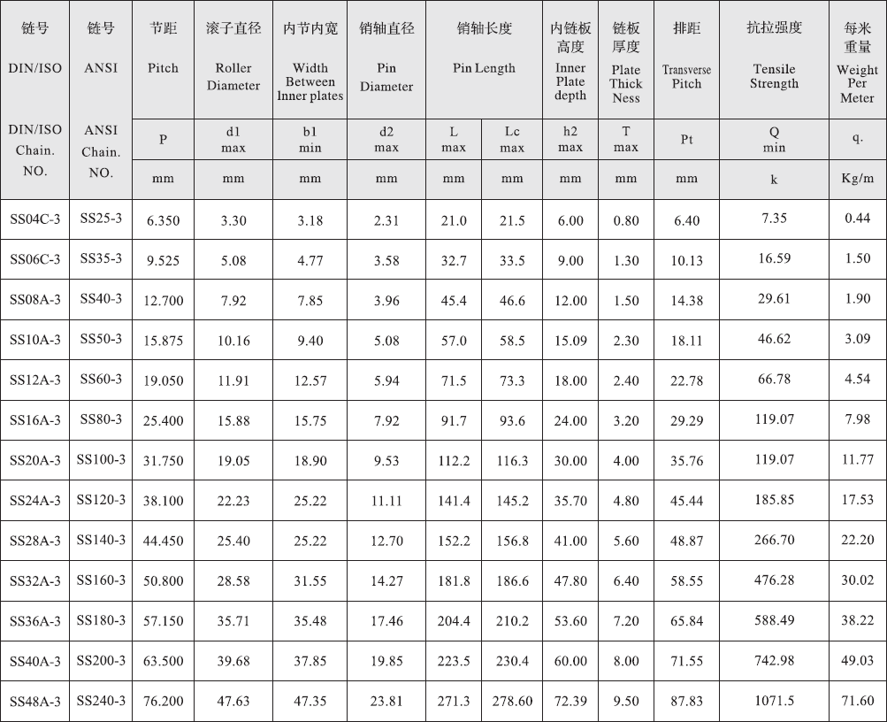 SS48A-3 a Series Stainless Steel Short Pitch Precision Triplex Roller Chain and Sprockets in Steel