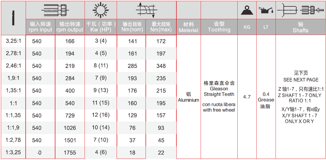EPG T Series Spiral Bevel 90 Degree Shaft Gearbox Speed Increaser for Screw Jack Lifing
