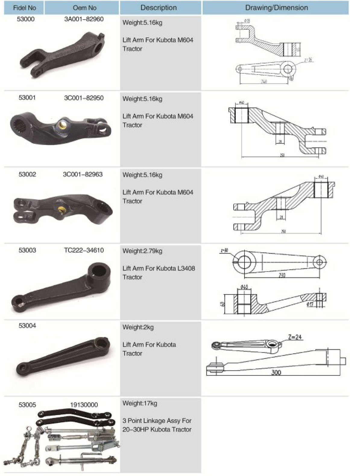 19130000 Agricultural spare parts 3 Point Linkage Assy