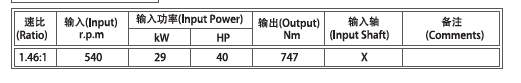 Agricultural Farm Machinery Parts Rotary Tiller Gearbox