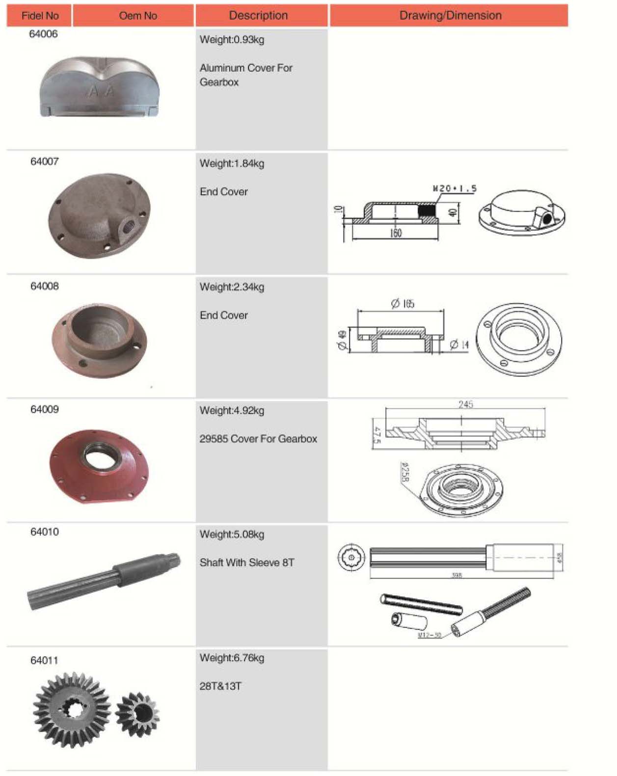 Competitive Price Agricultural Spare Parts End Cover