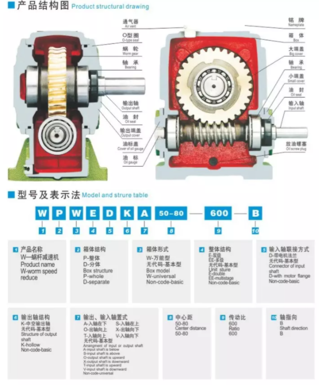 Wpo Wpx Wpa Cast Iron Flange Input Gear Box Vertical Mounted Wp Series Right Angle Geared Motor Reduction Gearbox Worm Reducer