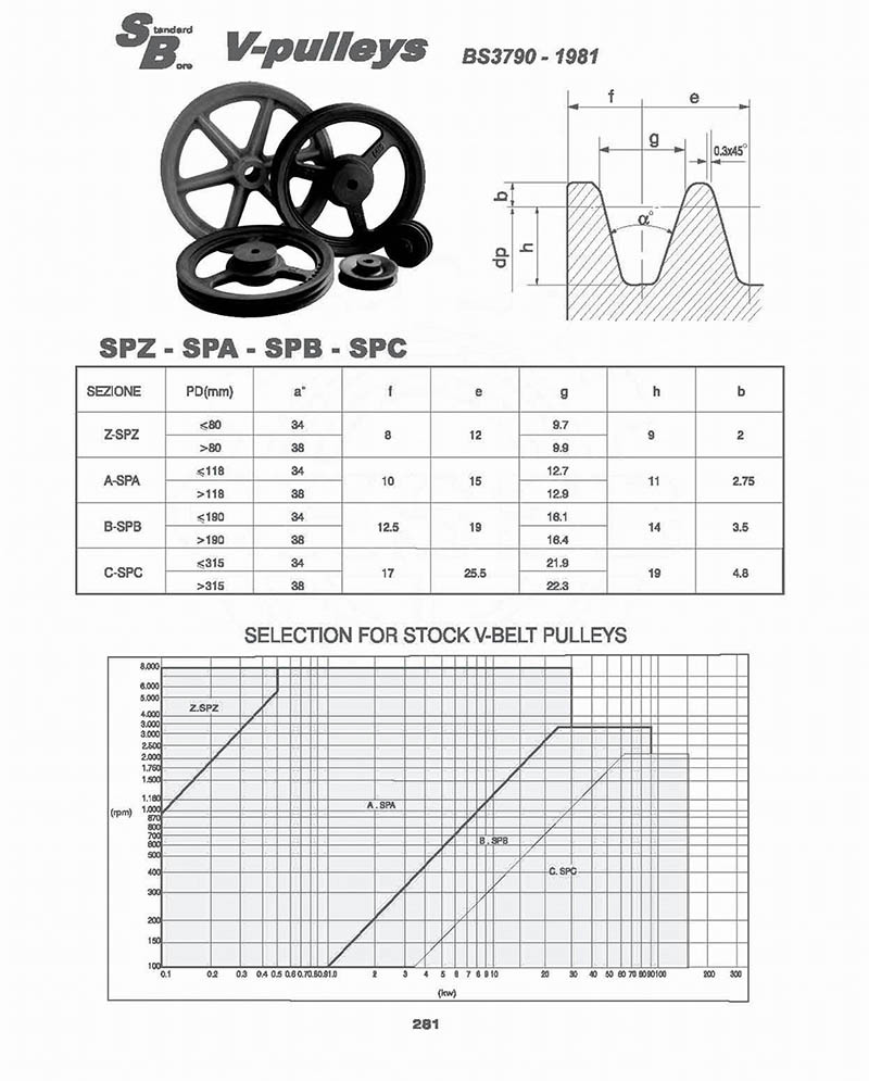 Transmission taper lock V-Belt step pulley with taper bushes