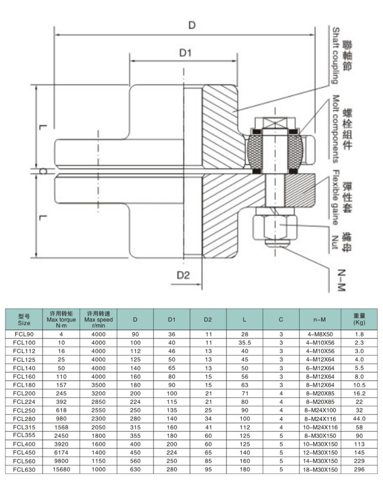 90-630 Fcl Pin Bush Coupling For Gearbox And Motor