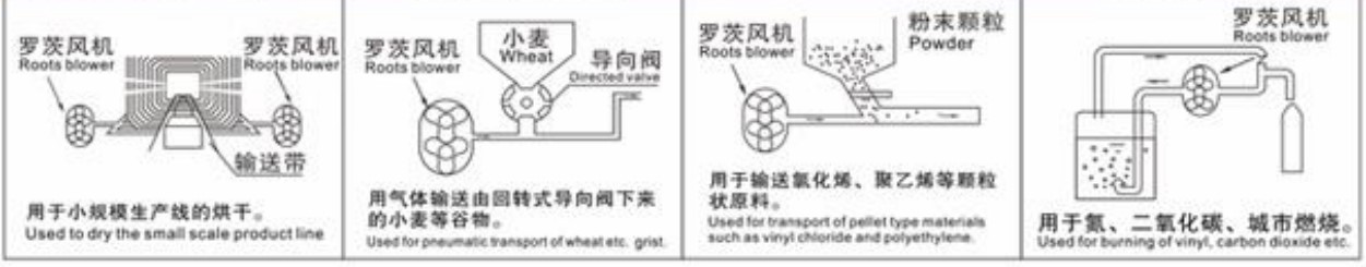 Fish Farm Use High Pressure Three Lobe Roots Blower for Sale