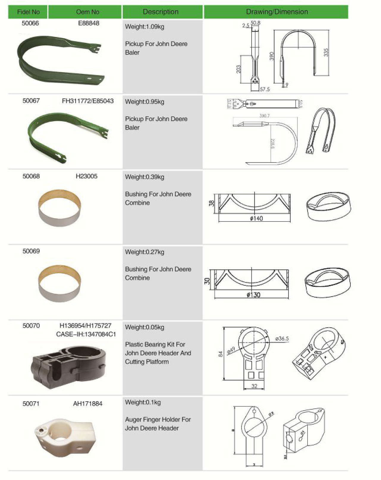 AH171602 Agricultural spare parts Plastic Finger Guide For John Deere Combine And Header
