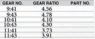 Rear Differential Parts Accessories Fit for Toyota HILUX VIGO REAR With Side Final Gear Pinion Spider Retarder Case Yoke