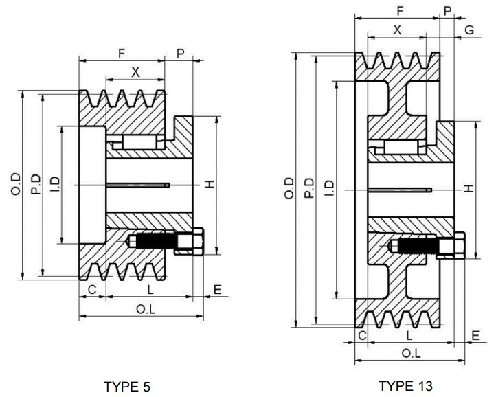 American Standard 5V Series Cast Iron Three-Groove Sheaves With Split Taper Bushings for 5V Belts