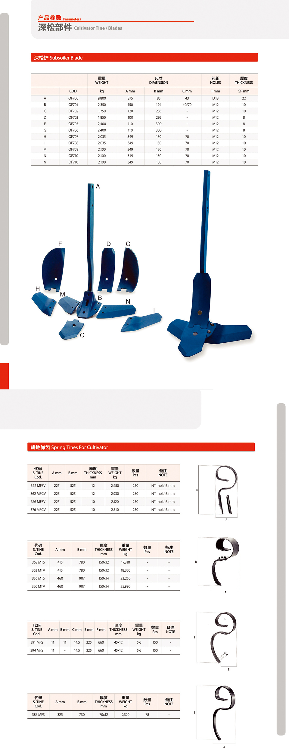 harrow disc and seeding opener disc subsoiler blade Agricultural efficient tillage shovel tillage plough share