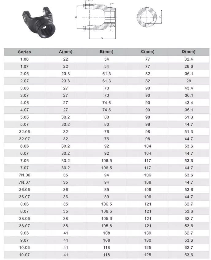 Competitive Price Triangular End Yoke for PTO Shaft