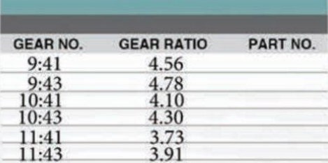 Rear Differential Parts Accessories Fit for Toyota HILUX VIGOREAR OPEN With Side Final Gear Pinion Spider Retarder Case Yoke