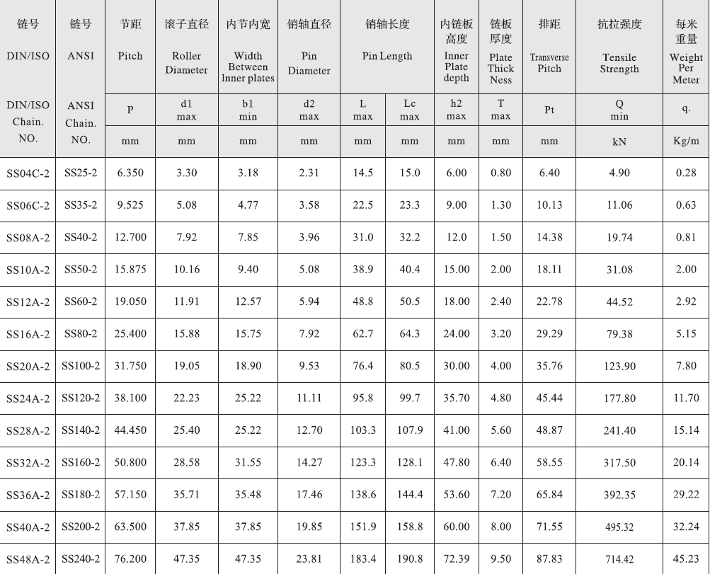 SS24A-2 a Series Stainless Steel Short 38.1mm Pitch Precision Duplex Roller Chain and Sprockets in Steel