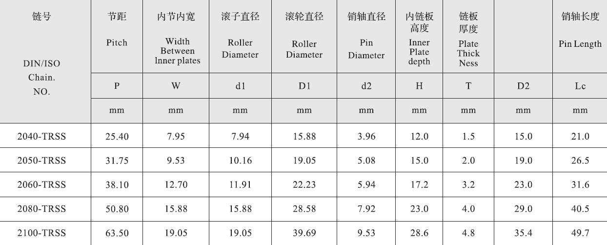 2060-TRSS Stainless Steel Short Pitch Double Pitch Top Stainless Steel Roller Chain and Sprockets in Steel