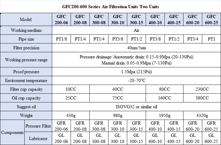 GFC Series GFC400-10/15 Air Source Treatment Unit Oil Lubricator Air Regulator for Compressed Air System