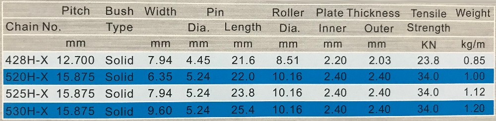 Carbon Steel High Quality Motorcycle Chain 520
