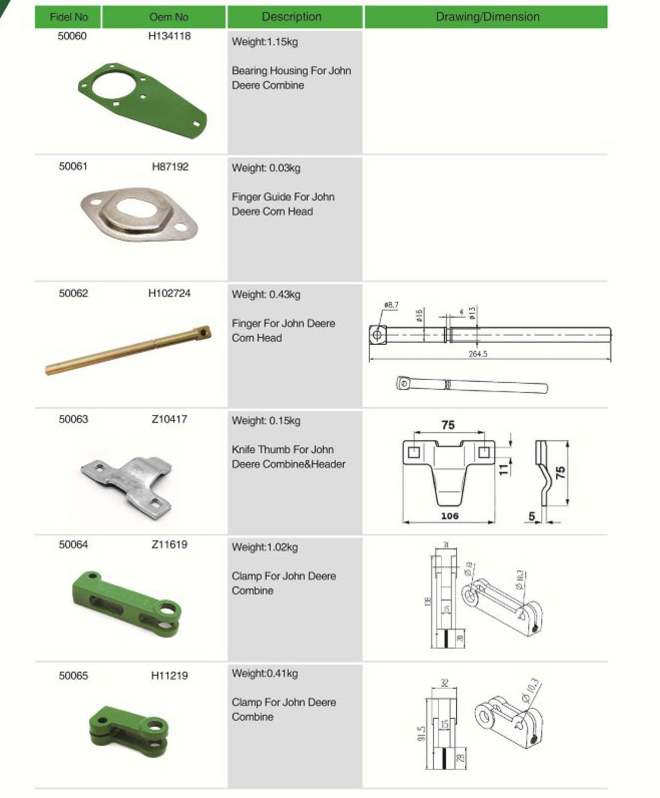 AH171602 Agricultural spare parts Plastic Finger Guide For John Deere Combine And Header