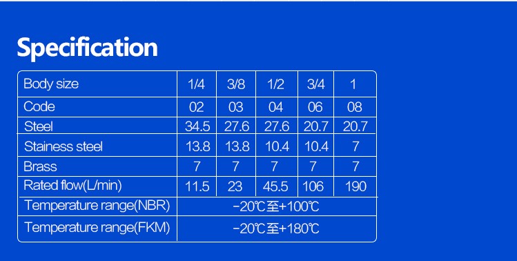 ISO 7241 a  3/8 Inch  NPT/BSP Thread  Female /male Quick Disconnect Hydraulic Hose Fittings &quick Release Hydraulic Connectors