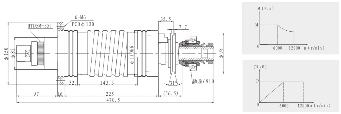 Guaranteed Quality Unique Spindle Motor Forced Air Cooling 380V 15kw Spindle Motor for Lathe