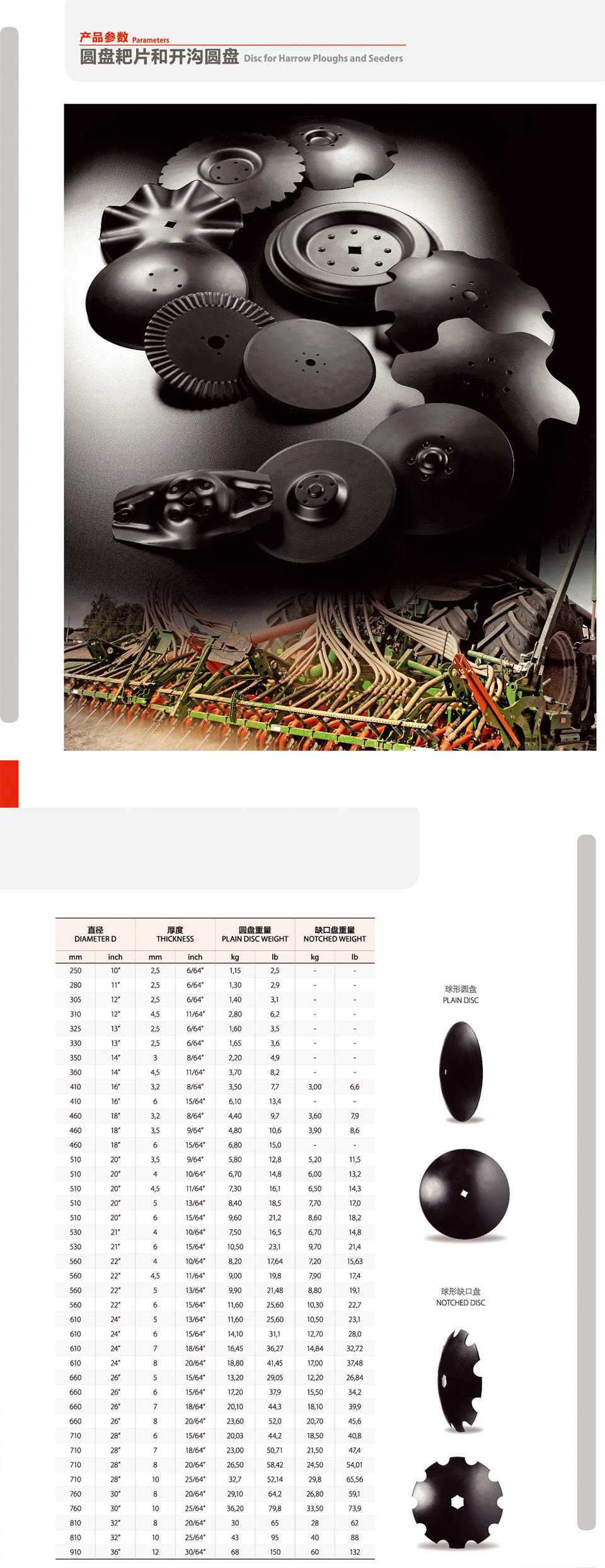 harrow disc and seeding opener disc subsoiler blade Agricultural efficient tillage shovel tillage plough share
