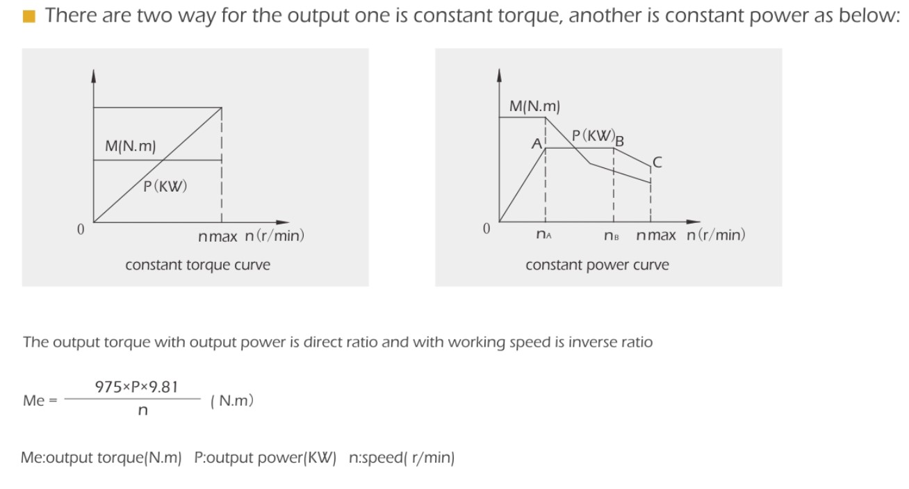 Guaranteed Quality Proper Price Grinding Electric Spindle Motor for Grinding Spindle