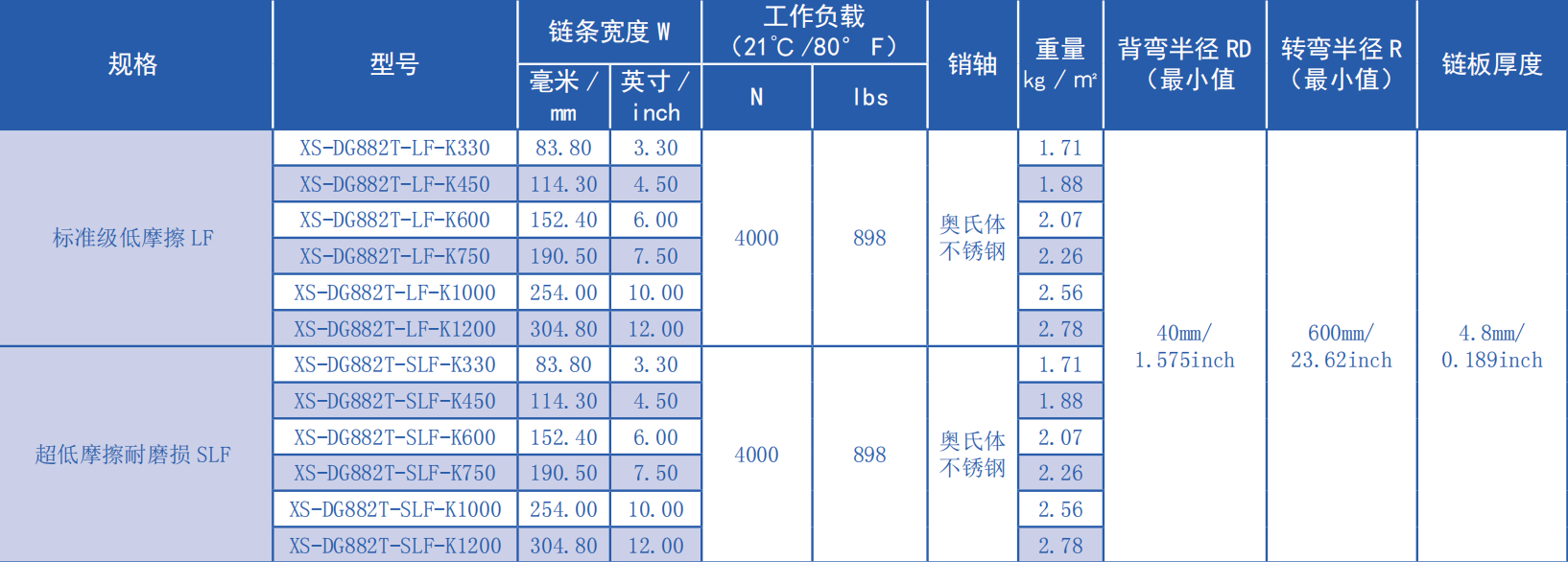 882 Series Flat Top Turning Chain-hook Type Plastic Chain for Sale