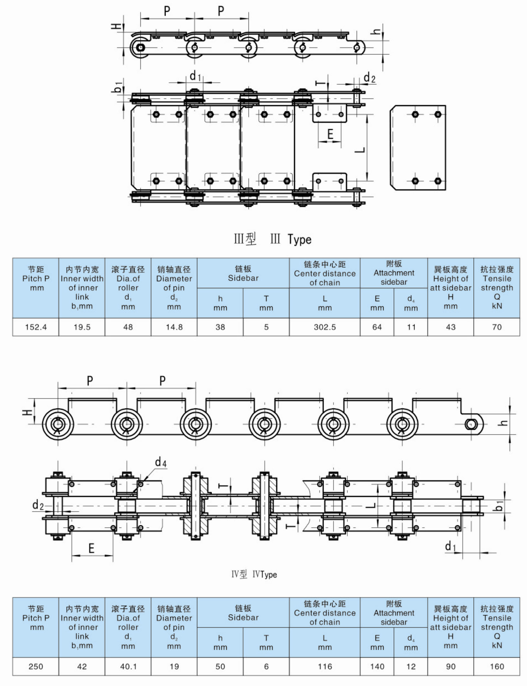 OEM W100 W150 W125 W160 W200 W250 W300 Conveyor Loading Skid Chain For Automobile Manufacture
