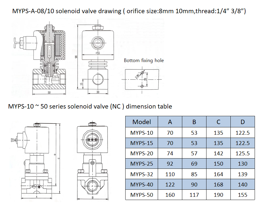 Proper Price MYPS-15 MYPS Series Two Position Two-way Piston Pilot Piston Solenoid Valve