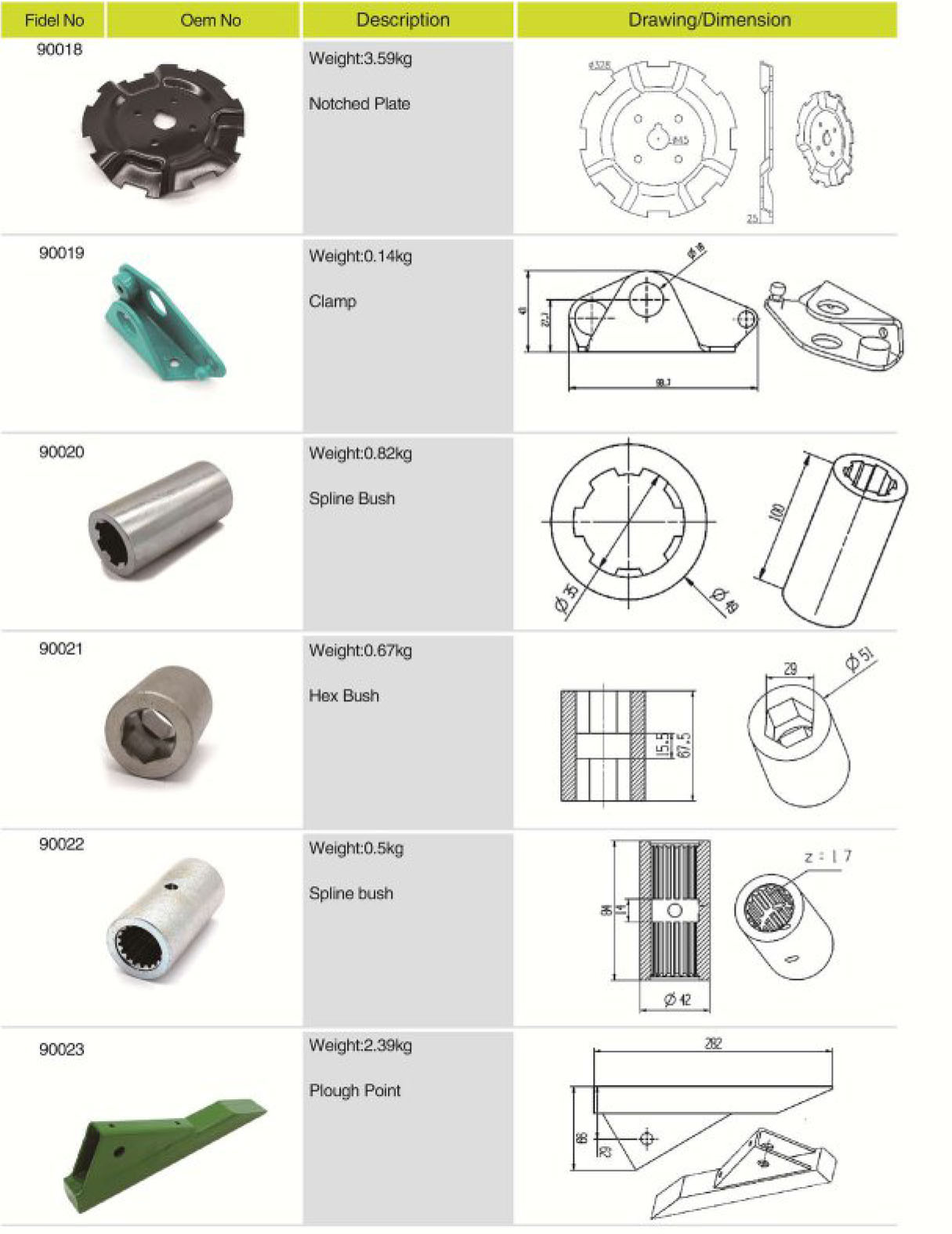 Factory Supply Attractive Price Agricultural Spare Parts Spline Bush