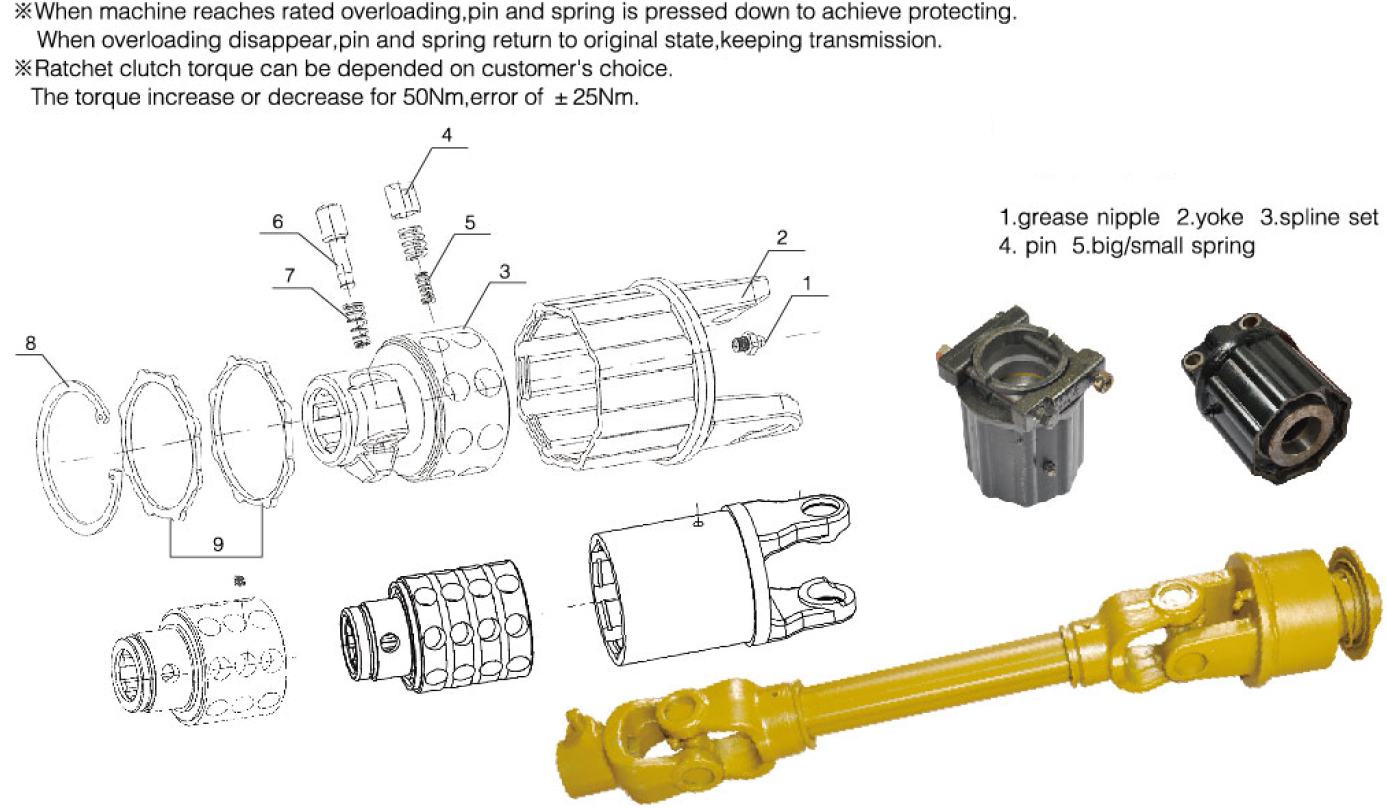 PTO Shaft Parts LP Series Ratchet Clutch for Agricultural Machines with Customer Choice Friction Disc