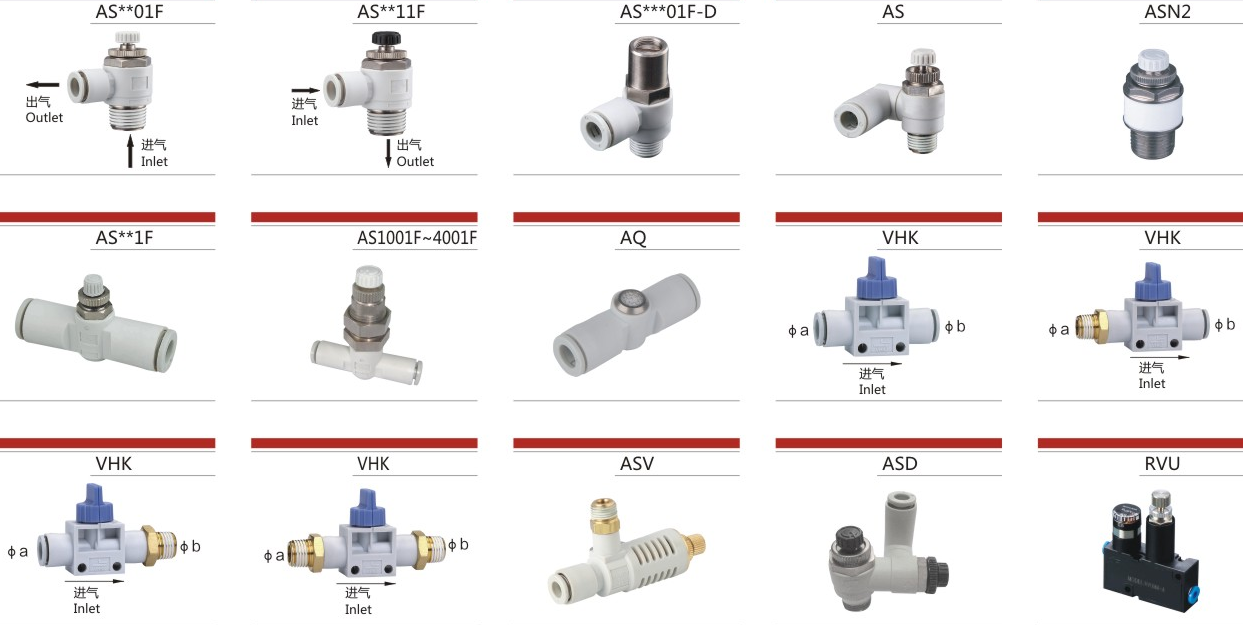 Promotional Various Durable Using Flow Control Valve for Sale