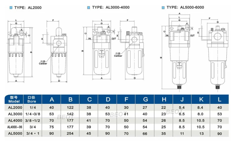 AC Series AL3000-02/03 Automatic Oil Lubricator Air Source Treatment Unit Filter Pressure Regulator for Compressed Air System
