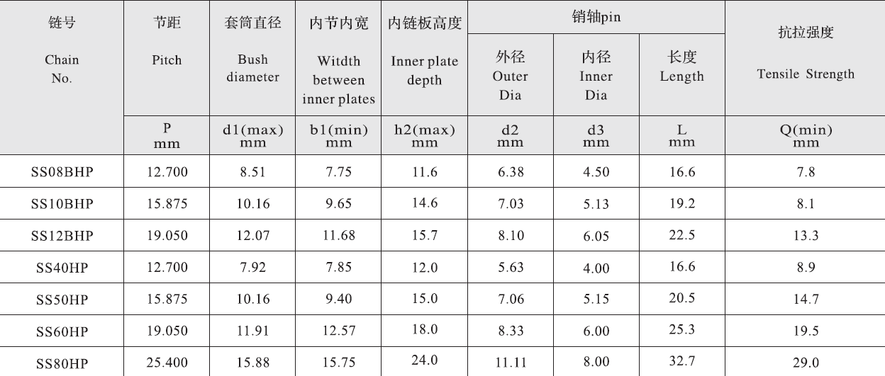 SS40HP Stainless Steel Short Pitch Hollow Pin Chain and Sprockets in Steel