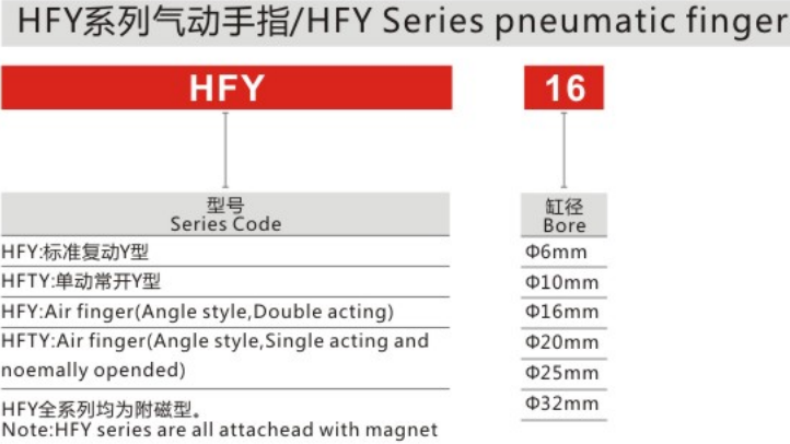 Top Sale Guaranteed Quality Stainless Steel Pneumatic Finger for Sale
