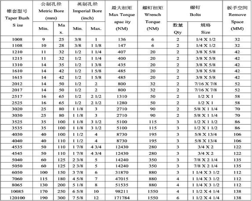 European Standard Pulleys Taper Bushing For V-belt Pulley