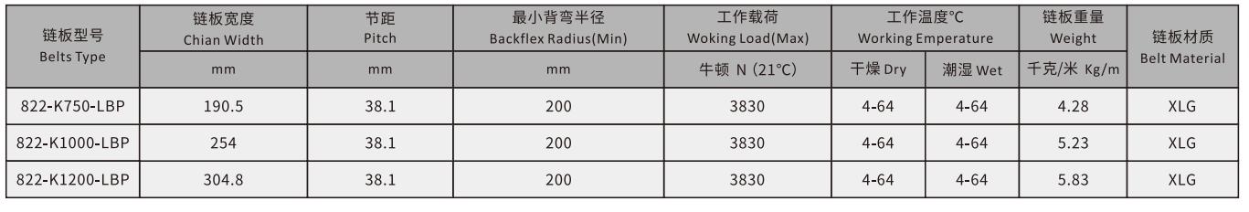 822 Heavy Duty Straight  Sideflex Run Single Hinge Roller Chain
