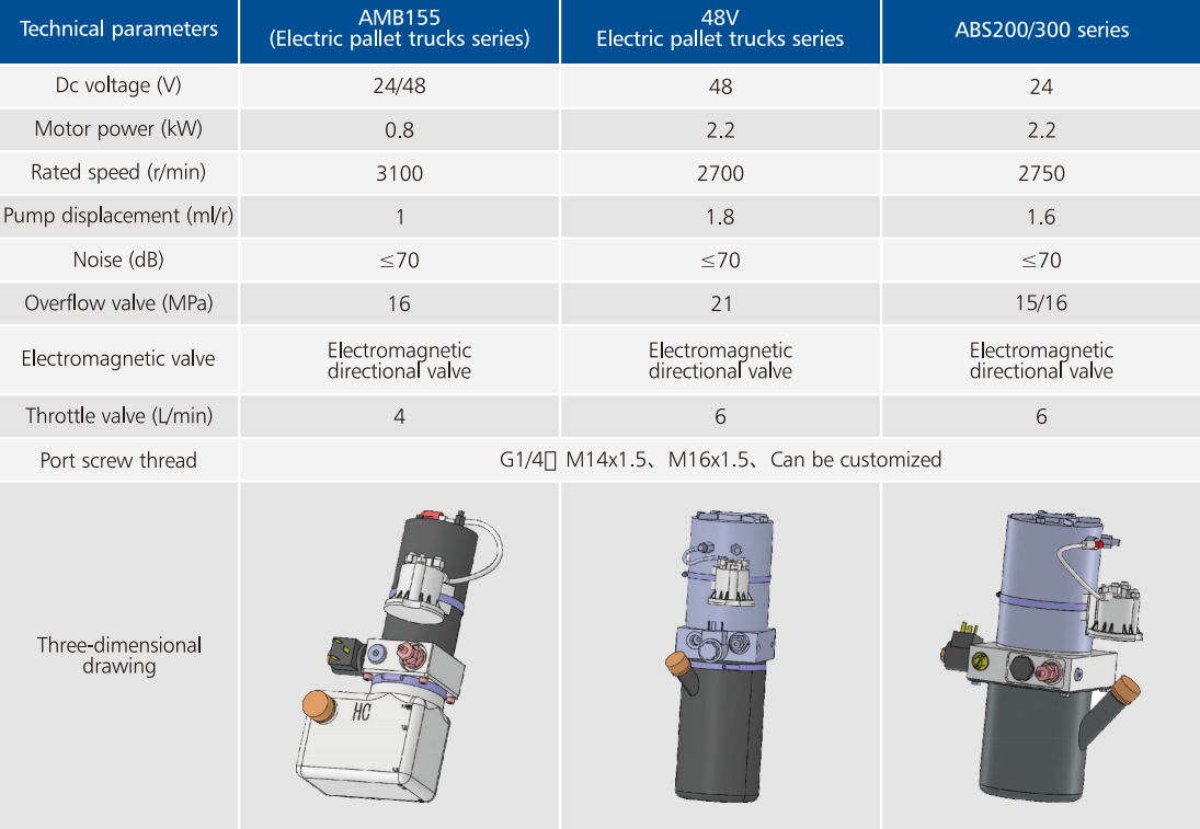 Good Quality Wholesale Prices Professional 48v Electrical Pallet Trucks Series Hydraulic Power Unit for Sale
