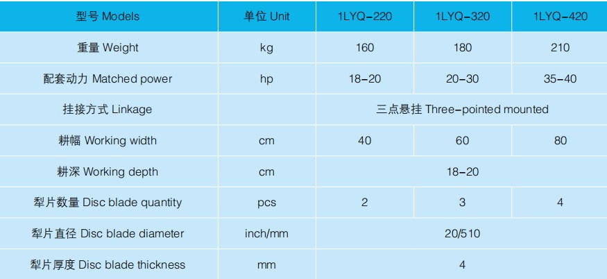 Low price 1LYQ-320 popular uesd fieldking light duty disc plough for sale form chinese suppliers
