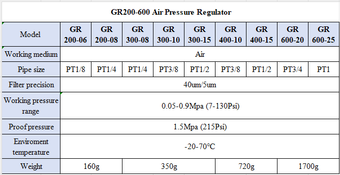 G Series GR200-06/08 Air Source Treatment Unit air drying Compressed Air System Filter Pressure Regulator for sale