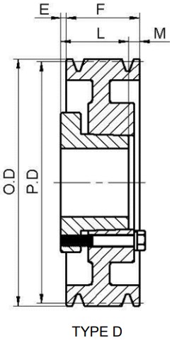Attractive Price New Type American Standard 5C Series Cast Iron QD Sheaves for C Belts