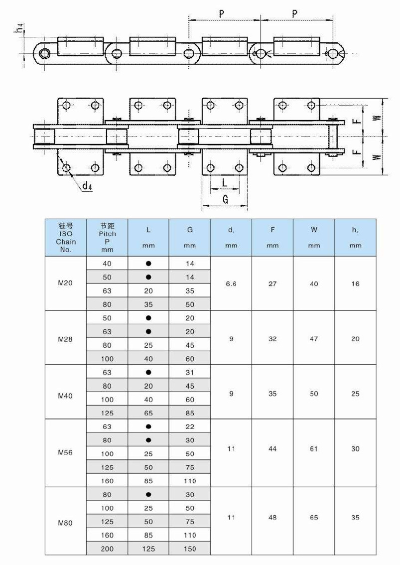 M20 M28 M40 M56 M80  M Series Conveyor Chains With 1 Hole Attachment