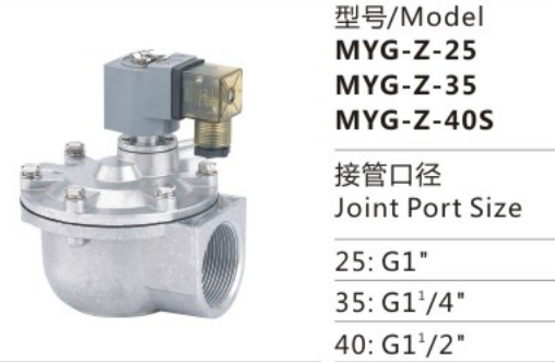 China Professional MYG Series MYG-Z-35 Electromagnetic Pulse Valve