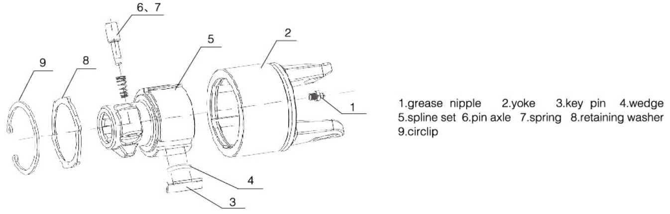 PTO Shaft Parts RLP Series Free-wheel Clutch to Prevent the Machine From Rotating in the Opposite Direction