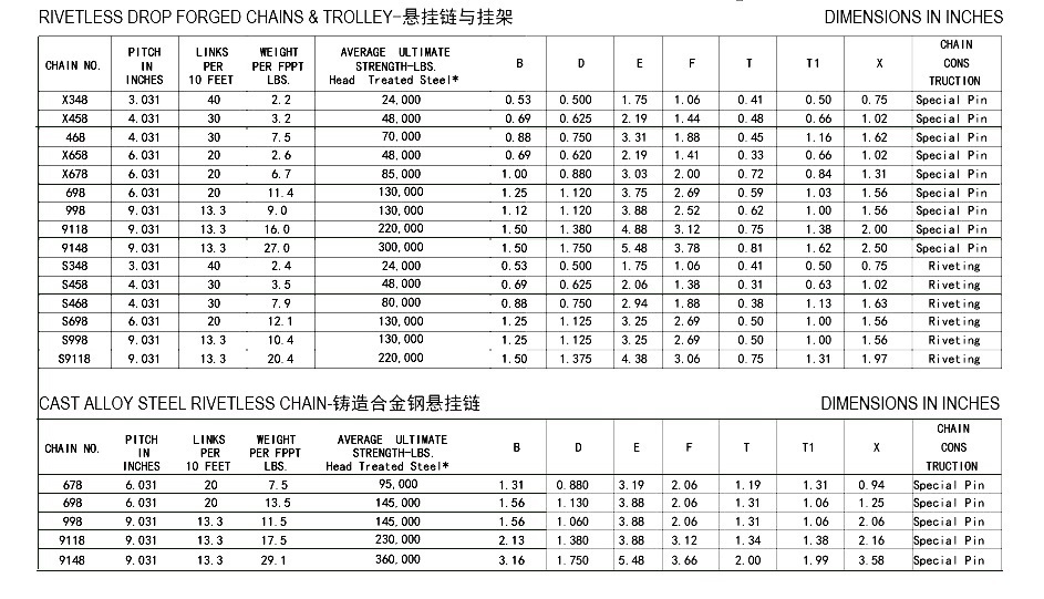 Cast Alloy Steel X348 X458 468 X658 X678 Rive-tless Drop Forged Chains With Trolley
